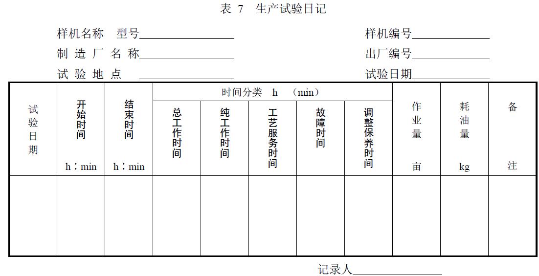 附件：有關測試數據表、圖及照片等。