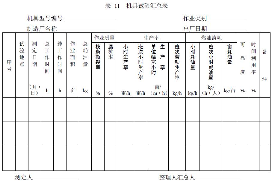 附件：有關測試數據表、圖及照片等。